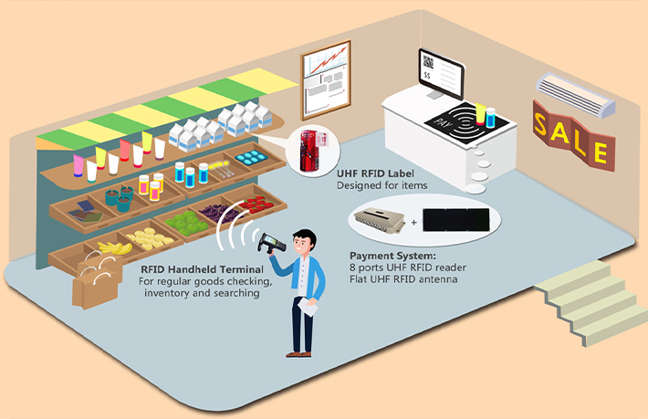 كيف يمكن لملصقات Rfid تقليل أخطاء التتبع وتسريع العمليات؟